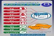 آخرین وضعیت مبتلایان به کووید۱۹ در بیست و ششم اسفند ماه ۱۴۰۰ در قم